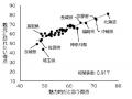 いい部屋ネット　街の魅力度ランキング2025＜都道府県