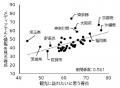 いい部屋ネット　街の魅力度ランキング2025＜都道府県