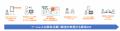 仙台市で2026年4月よりNSER mobileが本格始動
