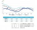 [名古屋版]【最新オフィスマーケットレポート発表】オ
