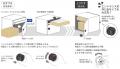 前入後出・住戸別宅配メイルボックス「GMX-2」を発売