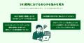 【新規事業】SNS広告事業（getpop事業）を譲渡し新会