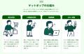 【新規事業】SNS広告事業（getpop事業）を譲渡し新会