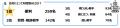 ジブラルタ生命調べ　年上の世代に言われてなんutf-8