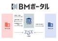 沖縄銀行にて地域金融機関向けビジネスマッチング管理