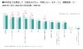 【買い物に関する意識・実態調査】約2人に1人が「国内