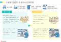 「計量業務のDXを加速！『ハカドル』トライアル募集を