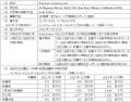 米国San Luis Aviation社を子会社化し、北米の公共安