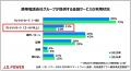 携帯電話サービス各社のポイ活系料金プラン、docomoが