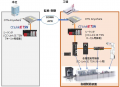 IOWN APNを活用した産業用ネットワークCC-Link IE TSN