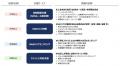 【実態調査】組織体制や業績を脅かすSNS炎上、企utf-8