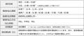 【オリックス生命保険】割安な保険料と高い貯蓄utf-8