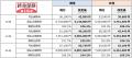 【オリックス生命保険】割安な保険料と高い貯蓄utf-8