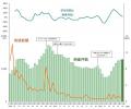 2025年度上半期の倒産件数5146件、8半期連続で増加 中