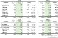 2025年度上半期の倒産件数5146件、8半期連続で増加 中