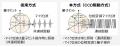 日立、シリコン量子コンピュータの大規模化と安定動作
