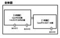 【初出展】本質的に介護経営を支えるDXツール「プロケ