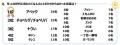 ジブラルタ生命調べ　20代が影響を受けている（受けた