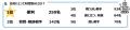 ジブラルタ生命調べ　20代が影響を受けている（受けた