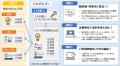 法人向けエネルギー管理システム「かんでんＢｉｚ（ビ