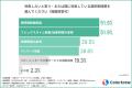 フルタイムで働く女性の3割以上が「仕事と育児・介護