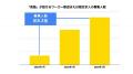 インバウンド需要の拡大に伴うタイミー利用についての
