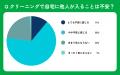 【おうちにプロ】エアコンクリーニングへの信頼感に関