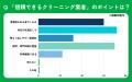 【おうちにプロ】エアコンクリーニングへの信頼感に関
