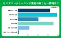 【おうちにプロ】エアコンクリーニングへの信頼感に関
