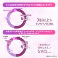 【約7割が「効果を実感できなかった」と回答】まつ毛