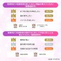 【約7割が「効果を実感できなかった」と回答】まつ毛