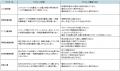 2025年度 電力会社の選択に関する調査