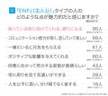 ENFJ（主人公）とは？実際の割合やあるある&周りから