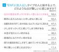 ENFJ（主人公）とは？実際の割合やあるある&周りから