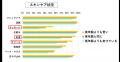 約2万件のAI肌測定から判明！若々しい肌を保つポイン
