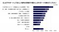 自治体サービスのAI導入、福岡県民の約8割が「使いた