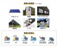太陽光ケーブル盗難含む補償サービス「LCプロテクター
