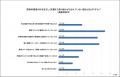 リーナー、間接材の「見えづらいコスト」をAIで可視化