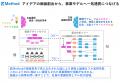 株式会社 匠Business PlaceがDX時代のビジネス人材育
