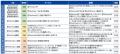 株式会社 匠Business PlaceがDX時代のビジネス人材育