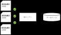 ～DXビジョン「Digital Fusion」累計1000億円投資の一