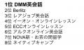 DMM英会話、GMOリサーチ＆AI実施の顧客満足度調査で 