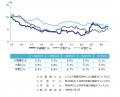 [仙台版]【最新オフィスマーケットレポート発表】オフ