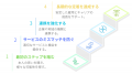 新制度「就労選択支援事業」を10月1日より開始