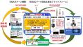 日東ホルカム、LCM事業拡大に向け新サービスを展開！G