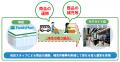 JR東日本の駅に4号店出店！無人決済システム導入「フ