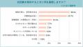 光回線の利用者意識調査2025-9割が工事費は「ゼロ希望