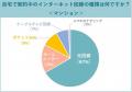 【200名に調査】光回線で利用者が最も多いのは「ドコ