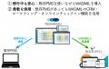 『WASIMIL』、サイトコントローラー『TEMAIRAZU』シリ