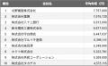 【2025年最新版】長野市：上場企業平均年収ランキング